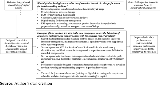 Figure 4. Refer to the image caption for details.