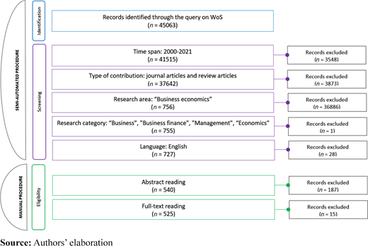Search flowchart Refer to the image caption for details.
