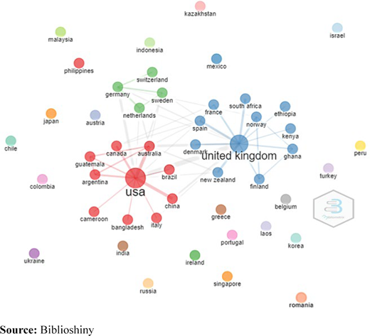Countries’ scientific collaboration network Refer to the image caption for details.