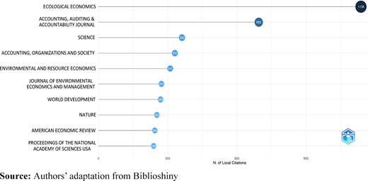 Most local cited sources Refer to the image caption for details.