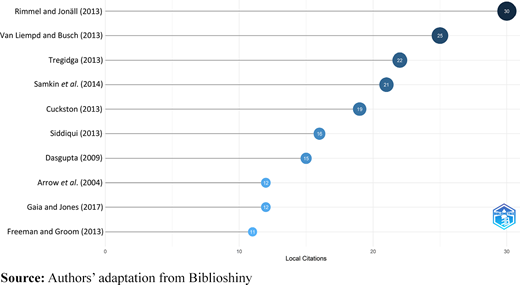Most local cited documents Refer to the image caption for details.