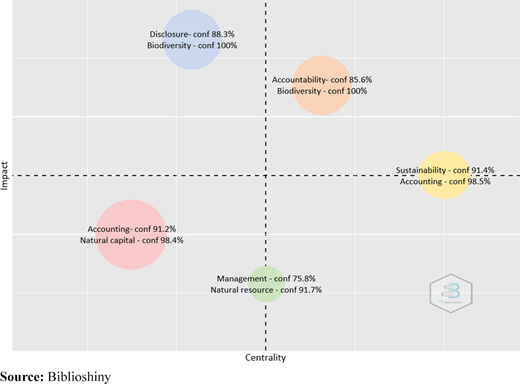 Thematic clusters by documents coupling from 2016 to 2021 Refer to the image caption for details.