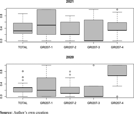 Figure 2. Refer to the image caption for details.