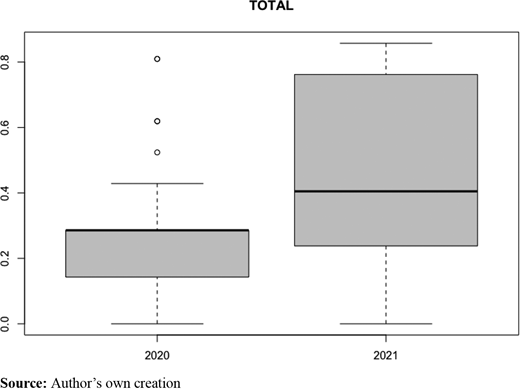Figure 4. Refer to the image caption for details.