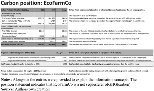 Figure 3. Refer to the image caption for details.