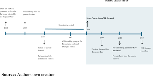 Figure 1. Refer to the image caption for details.