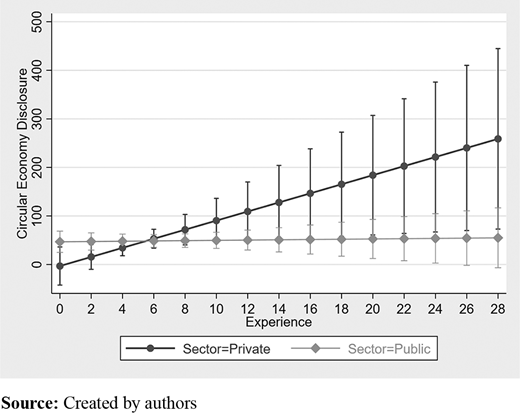 Figure 2. Refer to the image caption for details.