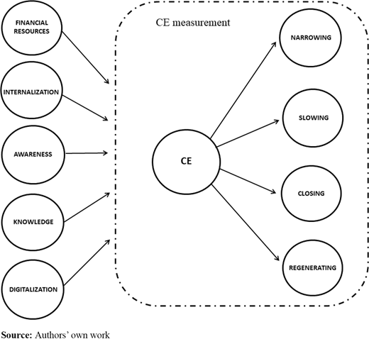Figure 1. Refer to the image caption for details.