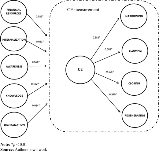 Figure 2. Refer to the image caption for details.
