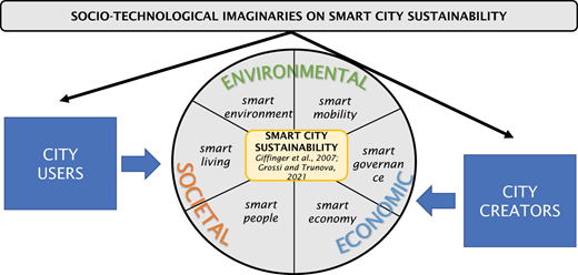 Figure 1. Refer to the image caption for details.