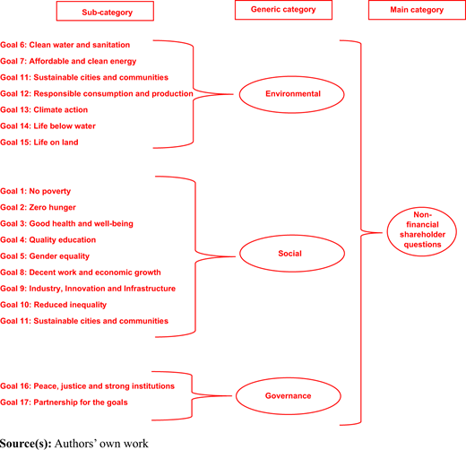 Figure 1. Refer to the image caption for details.