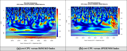 Two wavelet coherence plots comparing C P U index with D J S U K O and J P E I E M S I indices over time.