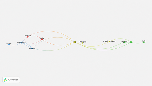 A diagram of geographical correlation and citations.
