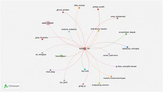 A scatter plot of co-citations between authors.