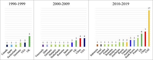 Figure 1 Refer to the image caption for details.