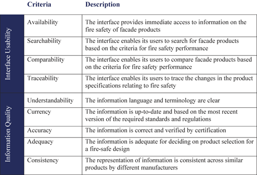 Figure 2 Refer to the image caption for details.