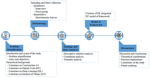 Figure 1 Refer to the image caption for details.