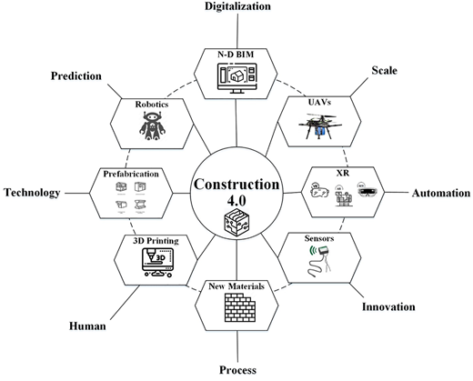 Figure 2 Refer to the image caption for details.