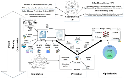 Figure 3 Refer to the image caption for details.