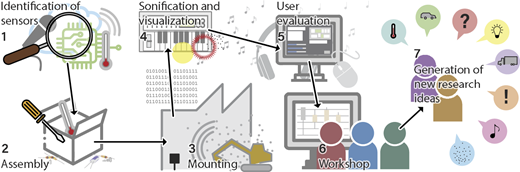 Figure 1 Refer to the image caption for details.