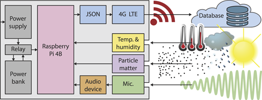 Figure 3 Refer to the image caption for details.
