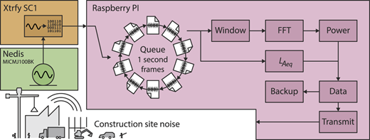 Figure 4 Refer to the image caption for details.