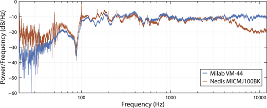 Figure 5 Refer to the image caption for details.