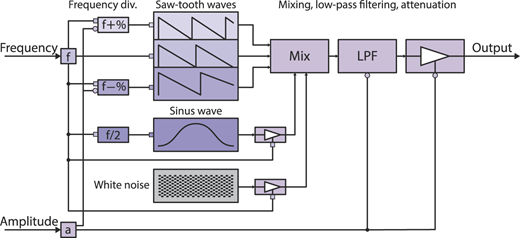 Figure 6 Refer to the image caption for details.