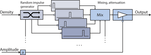 Figure 7 Refer to the image caption for details.