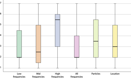 Figure 11 Refer to the image caption for details.