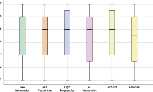 Figure 12 Refer to the image caption for details.
