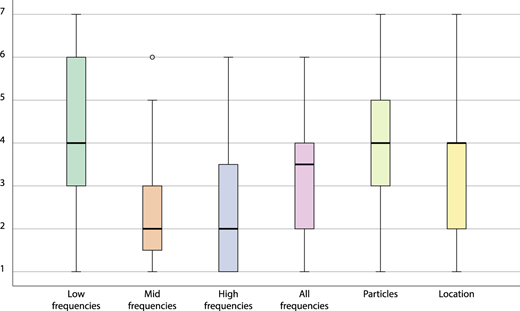 Figure 13 Refer to the image caption for details.
