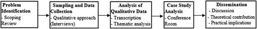 Figure 1 Refer to the image caption for details.