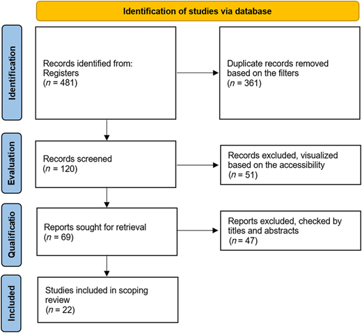 Figure 2 Refer to the image caption for details.