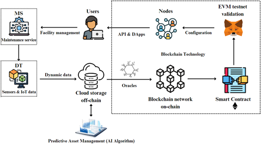 Figure 7 Refer to the image caption for details.