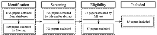 Figure 1 Refer to the image caption for details.