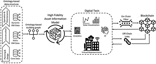 Figure 3 Refer to the image caption for details.