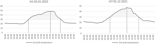 Figure 2 Refer to the image caption for details.