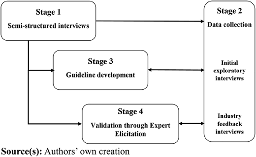 Figure 1 Refer to the image caption for details.