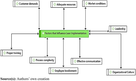 Figure 3 Refer to the image caption for details.