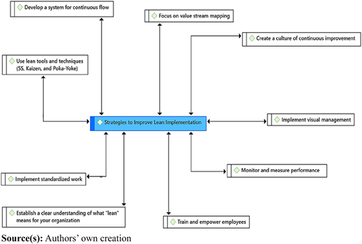 Figure 4 Refer to the image caption for details.