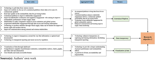 Figure 2 Refer to the image caption for details.