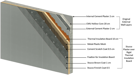 Figure 5 Refer to the image caption for details.