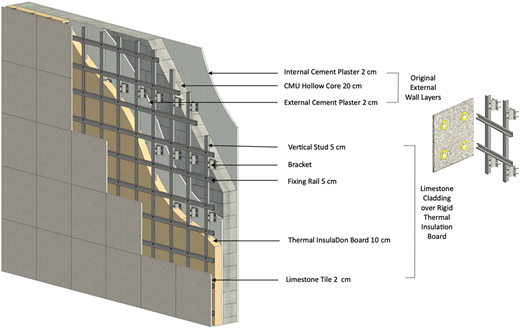 Figure 6 Refer to the image caption for details.
