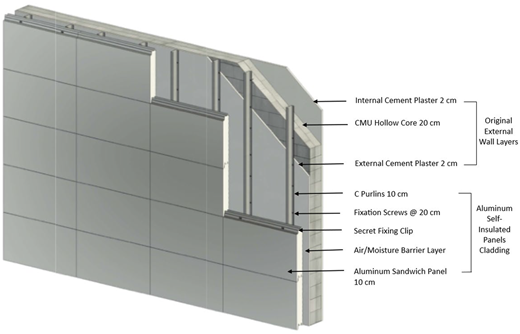 Figure 7 Refer to the image caption for details.