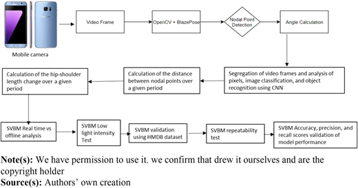 Figure 1 Refer to the image caption for details.