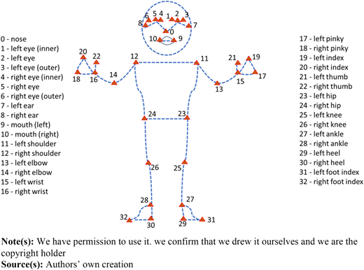 Figure 2 Refer to the image caption for details.