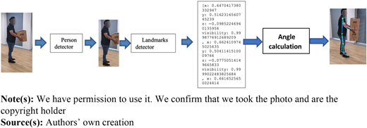 Figure 4 Refer to the image caption for details.