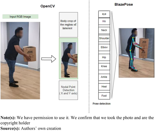 Figure 5 Refer to the image caption for details.