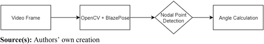 Figure 6 Refer to the image caption for details.